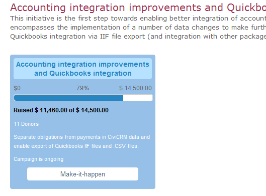 Screenshot of a CiviCRM fundraising campaign, “Accounting integration improvements and Quickbooks integration”, showing a progress bar: raised $11,460.00 of $14,500.00 (79%), 11 donors, and a “Make-it-happen” button.