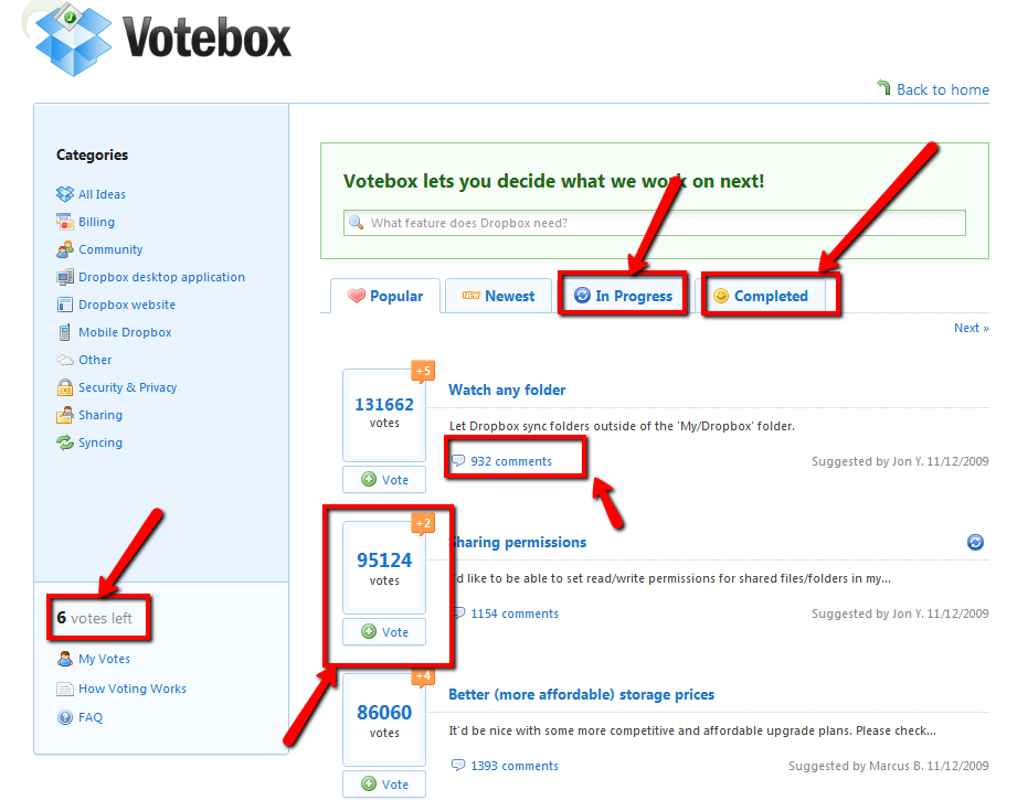 Screenshot of the Dropbox Votebox page, “Votebox lets you decide what we work on next!”, listing ideas by votes (131662, 95124, 86060) with red boxes and arrows marking the “In Progress” and “Completed” tabs, the comment counts, the vote counts and the “votes left” counter.