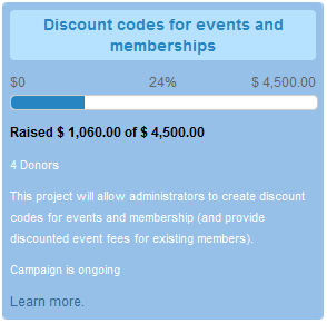 Screenshot of a CiviCRM Make it Happen project box titled "Discount codes for events and memberships": a progress bar from $0 to $4,500.00 at 24%, "Raised $1,060.00 of $4,500.00", 4 donors, a description that the project will allow administrators to create discount codes for events and membership, "Campaign is ongoing" and a "Learn more" link.