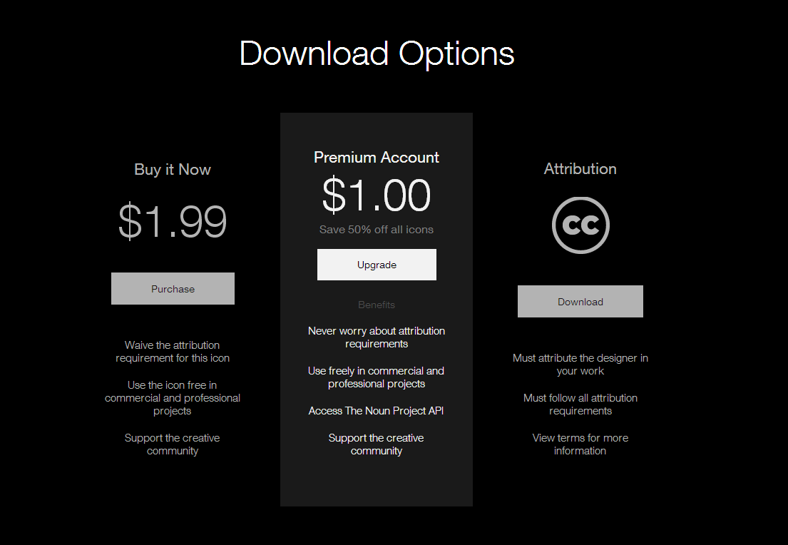 Screenshot of the Noun Project “Download Options” dialog with three columns: “Buy it Now” $1.99 (Purchase button), “Premium Account” $1.00 (Upgrade button) and “Attribution” with the Creative Commons logo (Download button), the last captioned “Must attribute the designer in your work”.