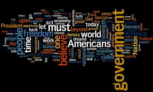 Word cloud on black; its largest words are “government”, “Americans”, “world”, “believe” and “must”.