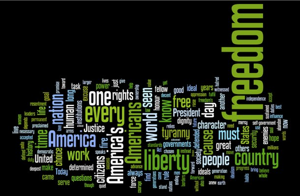 Word cloud on black; its largest words are “freedom”, “liberty”, “America”, “every” and “nation”.
