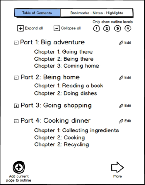 A wireframe of a table of contents with Expand all and Collapse all buttons and four parts of a book, each with chapters, and buttons labelled Add current page to outline and More.