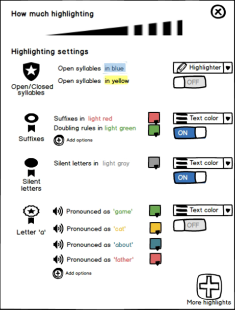A wireframe of text highlighting settings. “How much highlighting” is a slider; options cover Open/Closed syllables, Suffixes, Silent letters and the letter “a”, each with a colour and an on or off switch.
