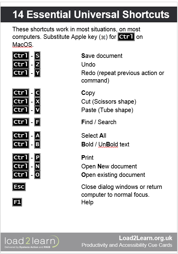 Cue card “14 Essential Universal Shortcuts”, a table of keyboard shortcuts with their effects.
