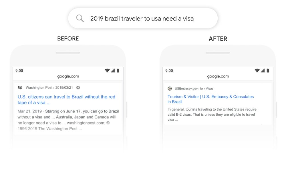 Two phone screenshots, Before and After, for the search “2019 brazil traveler to usa need a visa”: before, a news article about visas for Brazilians; after, a result that explains that a Brazilian traveller needs a visa.