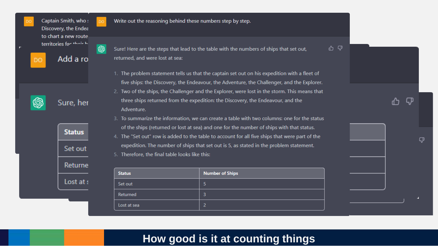 Overlapping ChatGPT screenshots: the ships story and a table of ships set out, returned and lost at sea; asked to write out the reasoning step by step, the model counts the ships in five steps.