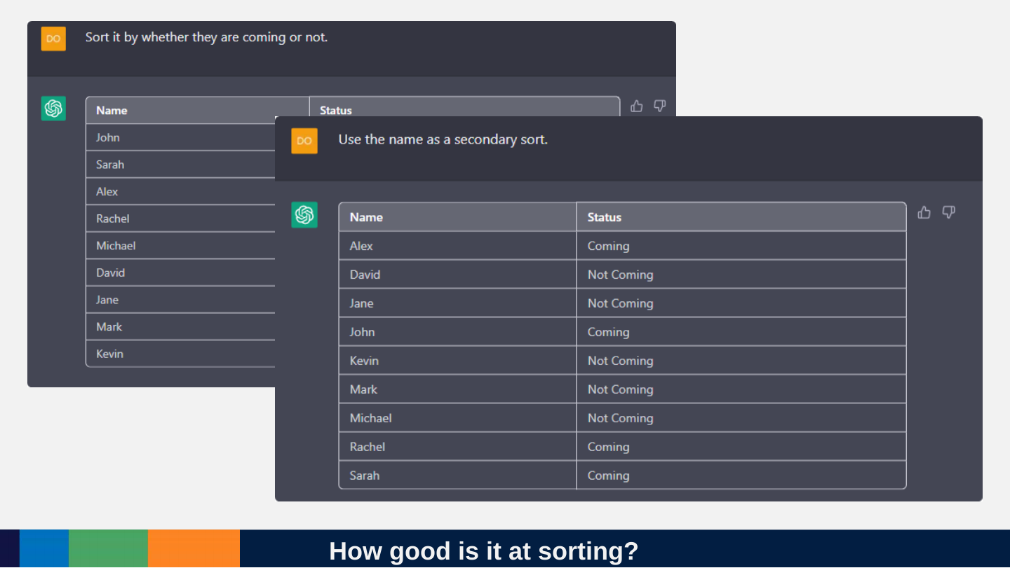 Two ChatGPT tables of party replies: first sorted into a name and status list, then, when asked to use the name as a secondary sort, ordered by status and then name.