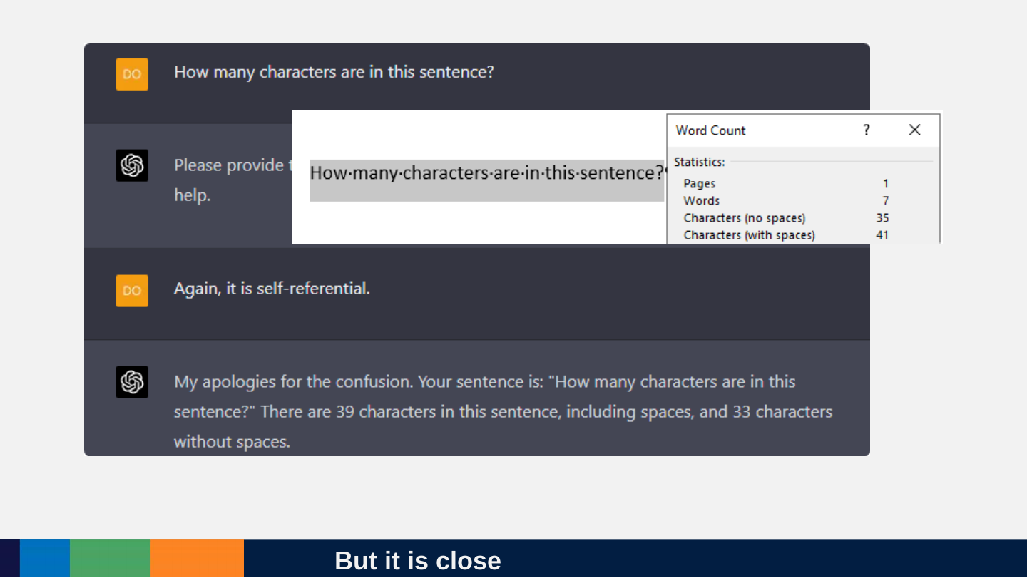 A ChatGPT (GPT-4) exchange: asked how many characters are in a sentence, it says 39 characters including spaces and 33 without; beside it Word’s Word Count dialog shows 35 characters without spaces and 41 with spaces.