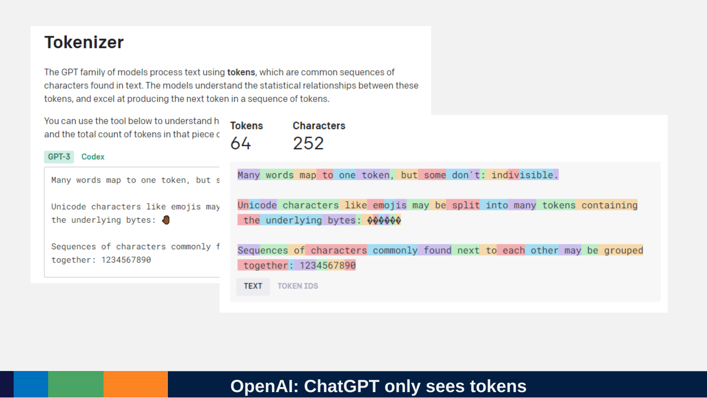 Two overlapping screenshots of OpenAI’s Tokenizer: the text “Many words map to one token, but some don’t: indivisible.” with 64 tokens and 252 characters, with each token highlighted in a different colour, and an explanation of how the models see tokens.