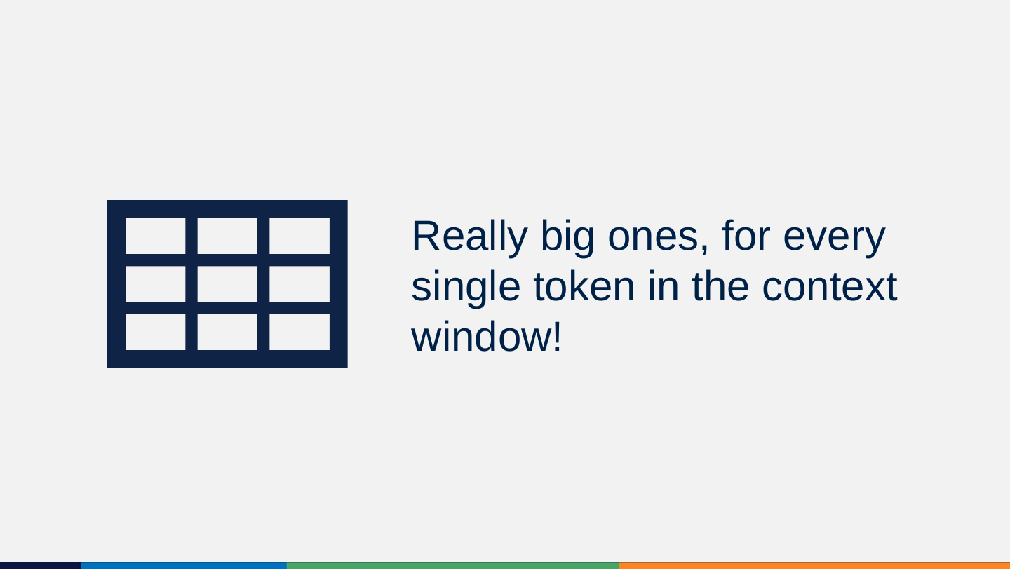 An icon of a large grid, beside the statement.