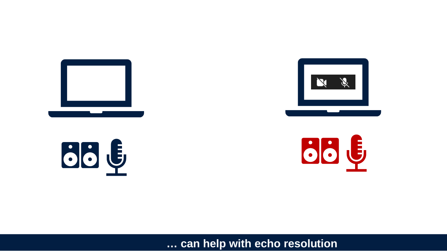 Diagram on the slide's original page: two laptops, each with a speaker pair and a microphone beneath it. The pair under the left laptop is blue; the pair under the right laptop is red, and the right laptop's screen shows a camera-off and a microphone-off icon.