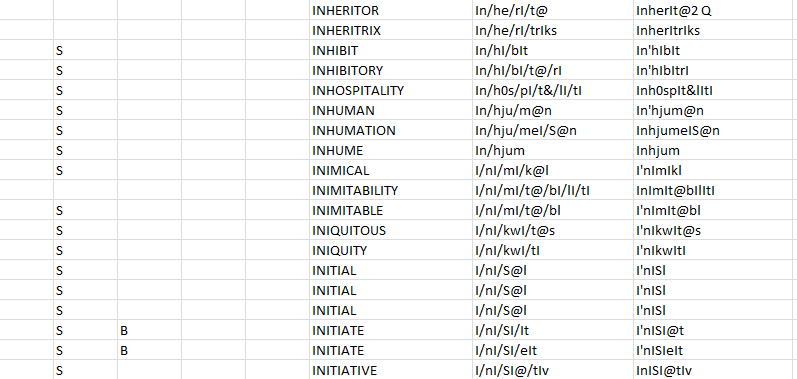 Screenshot of a spreadsheet from the MRC Psycholinguistic Database: rows of English words from INHERITOR to INITIATIVE, each with a slash-separated phonemic transcription and a second phonetic transcription, with flag letters (S, B) in the first columns.