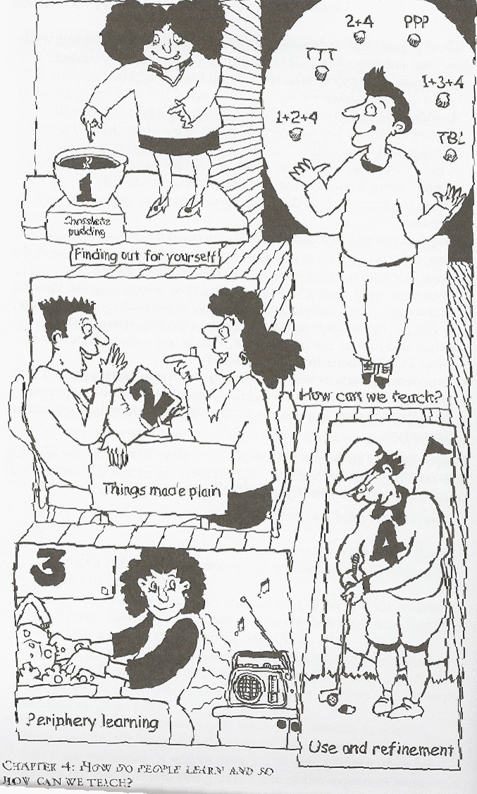 A black-and-white cartoon in numbered panels: 1 “Finding out for yourself” with a chocolate pudding, 2 “Things made plain”, 3 a caption ending “eriphery learning”, and 4 “Use and refinement”. A juggler labelled “How can we teach?” tosses balls marked TTT, PPP, TBL and number combinations such as 1+2+4.
