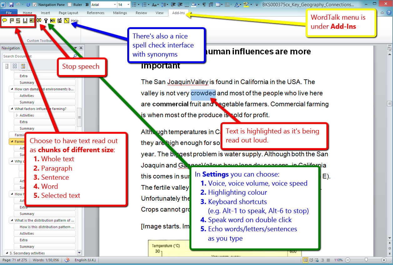 Annotated WordTalk toolbar under Word Add-Ins: read whole text, paragraph, sentence, word or selection; stop speech and use spell checking with synonyms. Spoken text is highlighted. Settings include voice, volume, speed, highlight colour, keyboard shortcuts and typing echo.