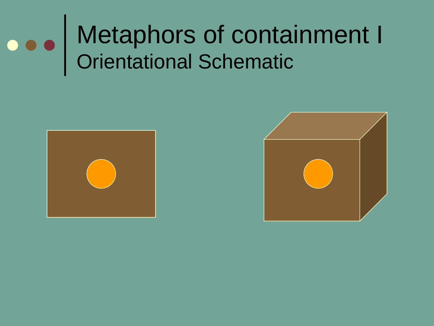 Two brown shapes on the teal background, each with an orange dot at its centre: a flat rectangle on the left and a three-dimensional box seen from the front and side on the right, showing the dot inside the container.