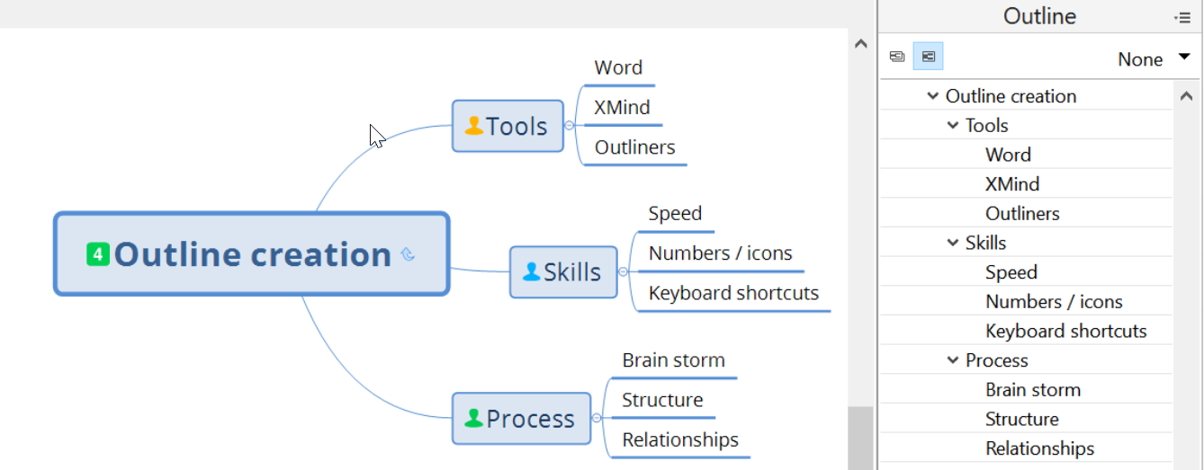 Screenshot of XMind with a mind map “Outline creation” (Tools, Skills, Process) beside its Outline pane listing the same branches.
