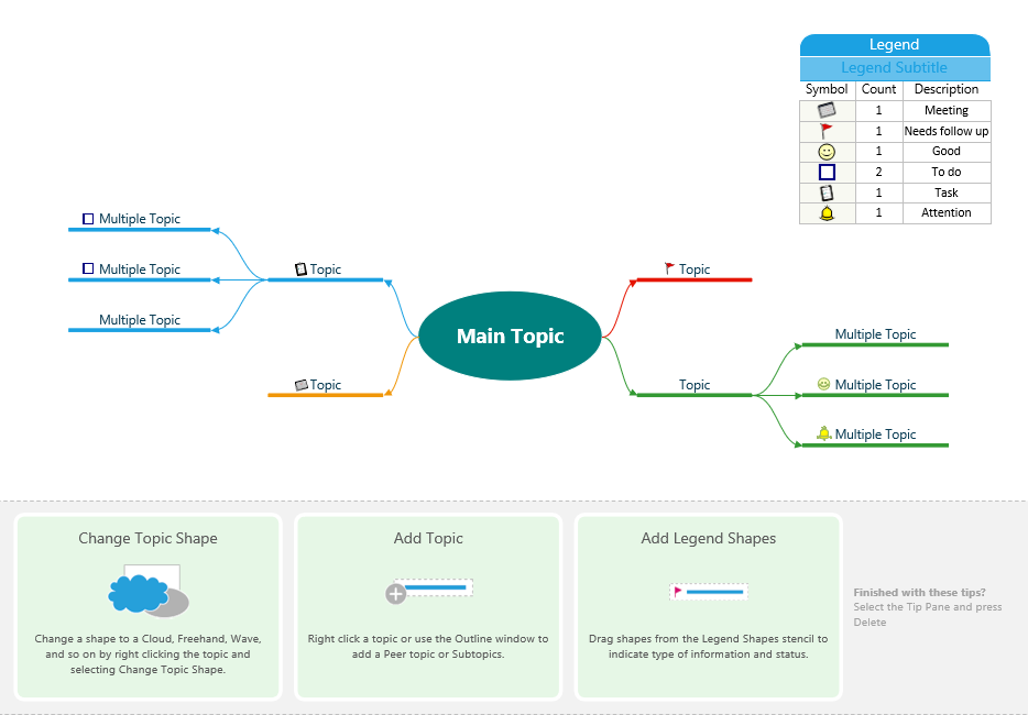 Screenshot of a Visio mind map template: a central “Main Topic” with several “Multiple Topic” and “Topic” branches, a legend with symbols for Meeting, Needs follow up, Good, To do, Task and Attention, and buttons Change Topic Shape, Add Topic and Add Legend Shapes.