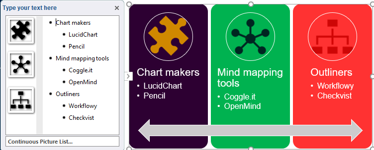 The SmartArt text pane with picture buttons beside three coloured columns, Chart makers (purple, puzzle icon), Mind mapping tools (green, network icon) and Outliners (red, hierarchy icon), over a grey double arrow.