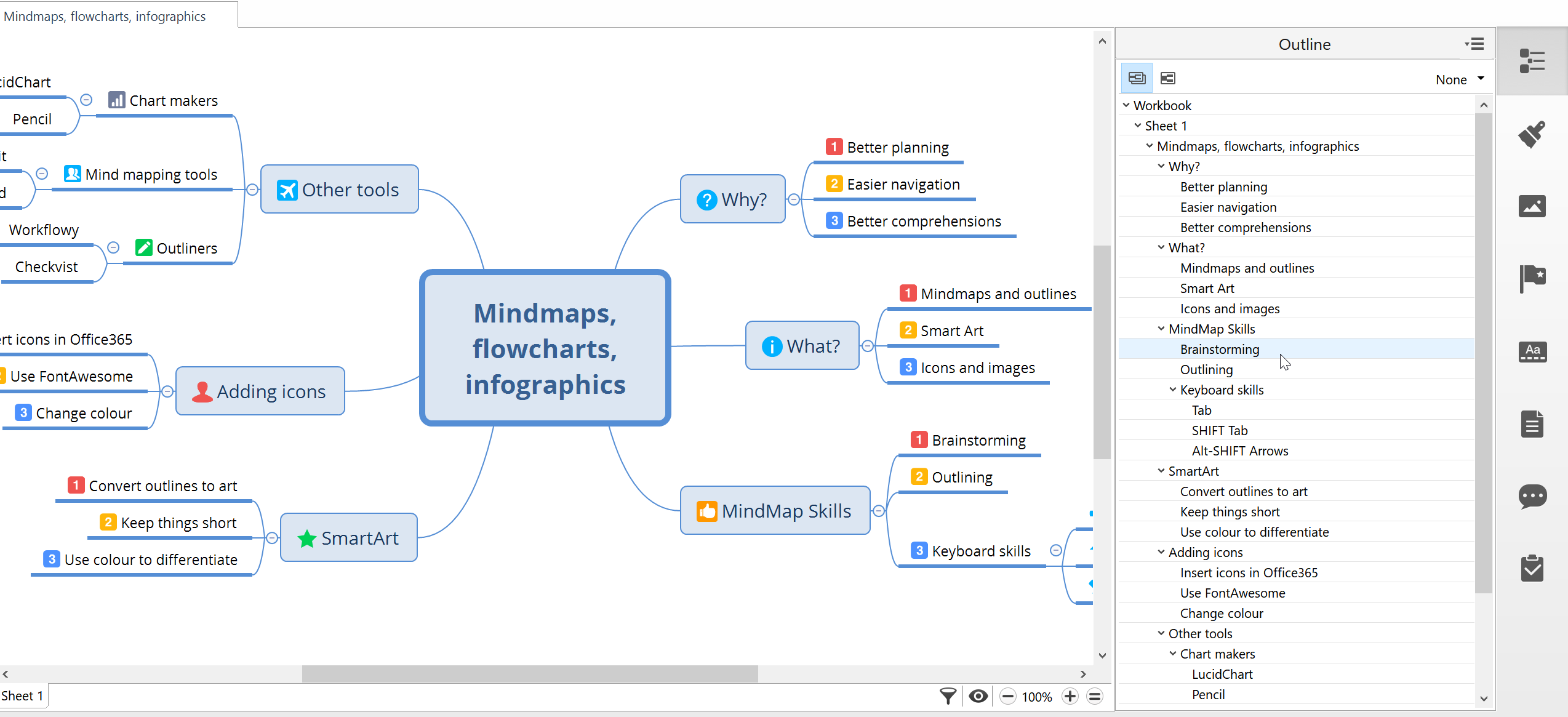 Screenshot of XMind showing the central topic “Mindmaps, flowcharts, infographics” with its branches beside the Outline pane that lists them as a nested list.