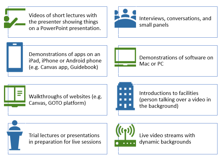Eight boxes, each with an icon, listing kinds of video: videos of short lectures with the presenter showing things on a PowerPoint presentation; interviews, conversations and small panels; demonstrations of apps on an iPad, iPhone or Android phone (e.g. Canvas app, Guidebook); demonstrations of software on Mac or PC; walkthroughs of websites (e.g. Canvas, GOTO platform); introductions to facilities (person talking over a video in the background); trial lectures or presentations in preparation for live sessions; live video streams with dynamic backgrounds.
