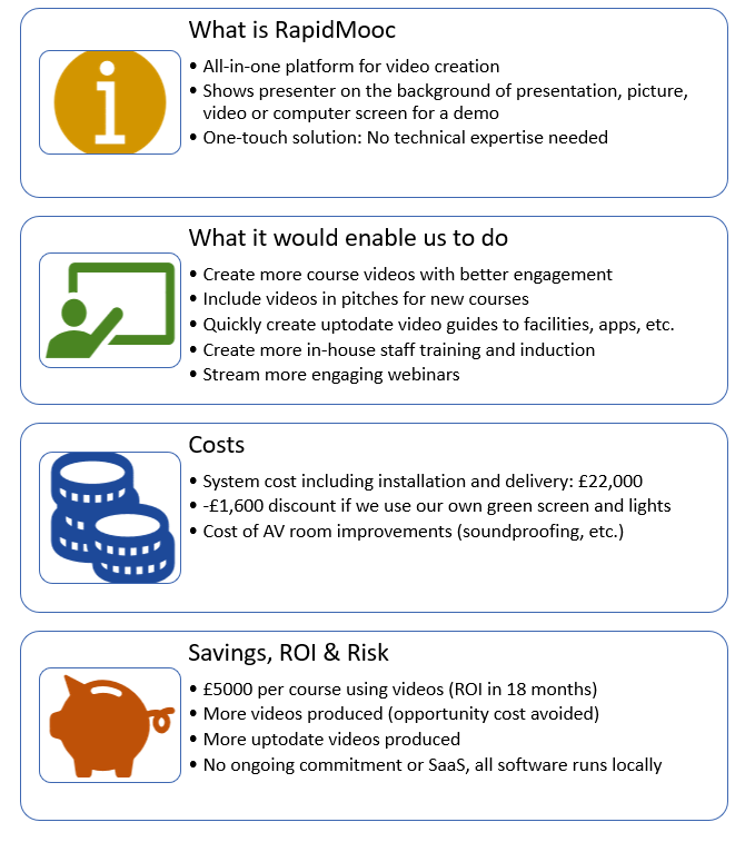 Four panels about RapidMooc: What is RapidMooc (all-in-one platform for video creation, shows presenter on the background of presentation, picture, video or computer screen for a demo, one-touch solution with no technical expertise needed), What it would enable us to do (create more course videos, include videos in pitches, quickly create uptodate video guides, create more in-house staff training, stream more engaging webinars), Costs (system cost including installation and delivery: £22,000, a £1,600 discount if we use our own green screen and lights, cost of AV room improvements) and Savings, ROI and Risk (£5000 per course using video, ROI in 18 months, more videos produced, more uptodate videos produced, no ongoing commitment or SaaS, all software runs locally).