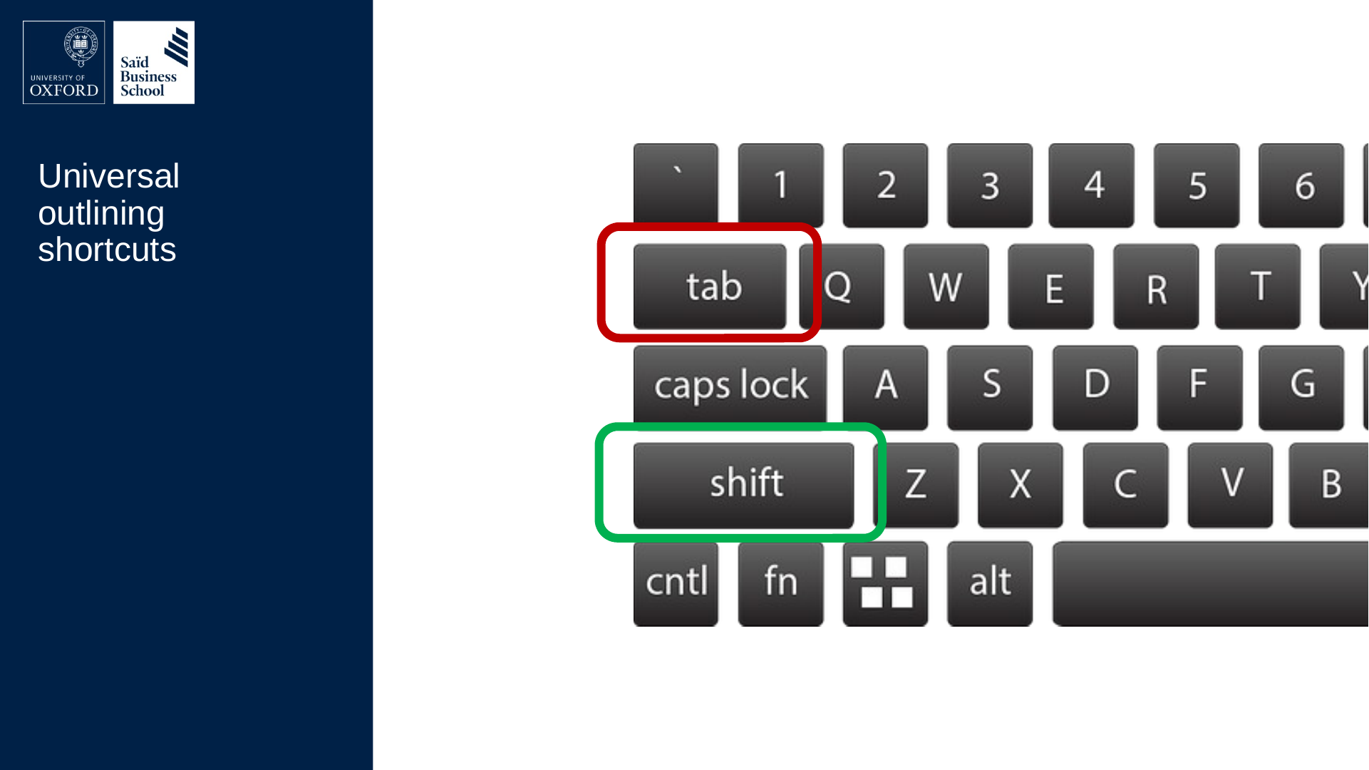 The left part of a keyboard with the Tab key marked by a red box and the Shift key marked by a green box, on the slide “Universal outlining shortcuts”.
