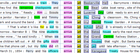 Screenshot of concordance lines for “arrive”, with the words before and after it highlighted in colours, for example “arrive at the Baskerville Hall” and “arrive at the school”.
