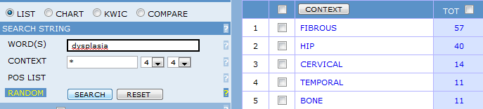 Screenshot of the COCA search form with the word “dysplasia” entered, and a list of words that occur next to it: FIBROUS 57, HIP 40, CERVICAL 14, TEMPORAL 11, BONE 11.