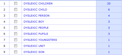Screenshot of a BNC list of phrases beginning DYSLEXIC with their counts, transcribed in the list below the image.