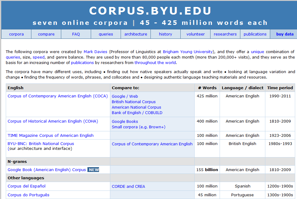 Screenshot of the home page of corpus.byu.edu, headed “Corpus.byu.edu: seven online corpora, 45 to 425 million words each”, with a table of the corpora (COCA, COHA, TIME, the BYU-BNC, Google Books, Corpus del Español, Corpus do Português) and their sizes, dialects and time periods.