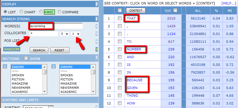 Screenshot of the COCA form with “surprising” in the word box and a list of words found next to it: THAT 2310, NUMBER 239, BECAUSE 155 and GIVEN 153 are outlined in red, among others such as TO, AND, IS and IN.