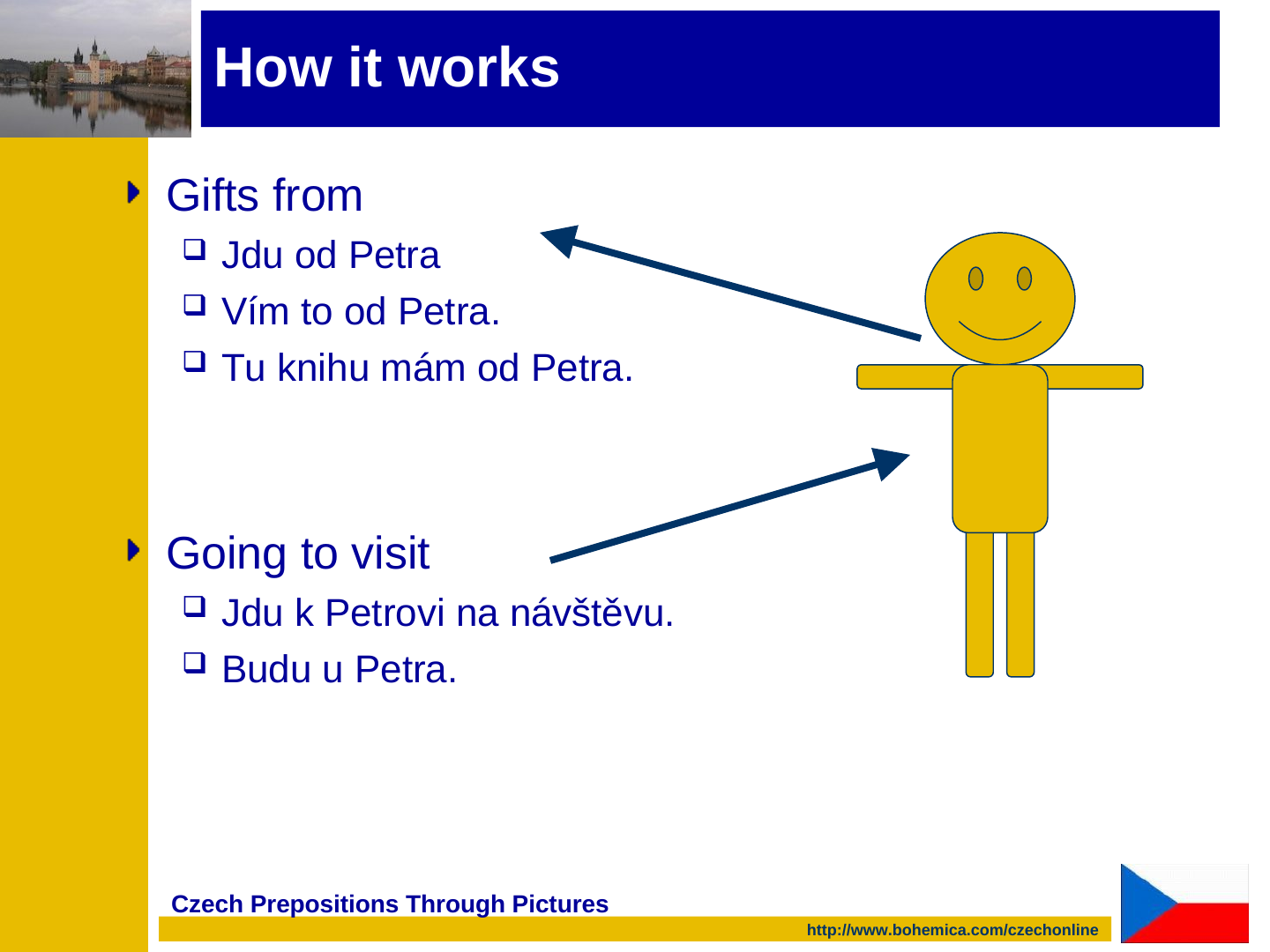 The original slide: a yellow cartoon figure with outstretched arms, standing for Petr, on the right. Two dark blue arrows run between the figure and the two groups of sentences. The upper arrow starts at the figure and points away from it, up and to the left, towards the “Gifts from” group (movement from Petr). The lower arrow starts beside the “Going to visit” group and points at the figure’s body (movement towards Petr).