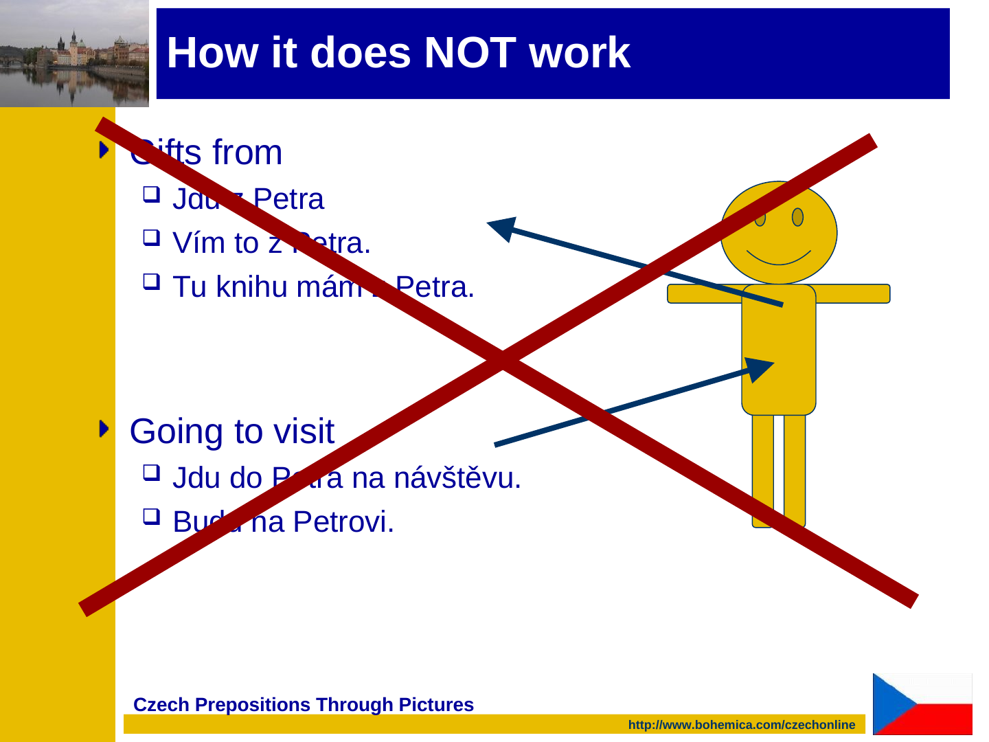 The same slide as “How it works”, with the wrong prepositions in the sentences: the yellow cartoon figure on the right again has two dark blue arrows, the upper one pointing away from the figure, up and to the left, towards the “Gifts from” group, and the lower one pointing at the figure’s body from beside the “Going to visit” group. A large dark red X is drawn across the whole slide, from corner to corner of the text and figure, to show that these forms are wrong.