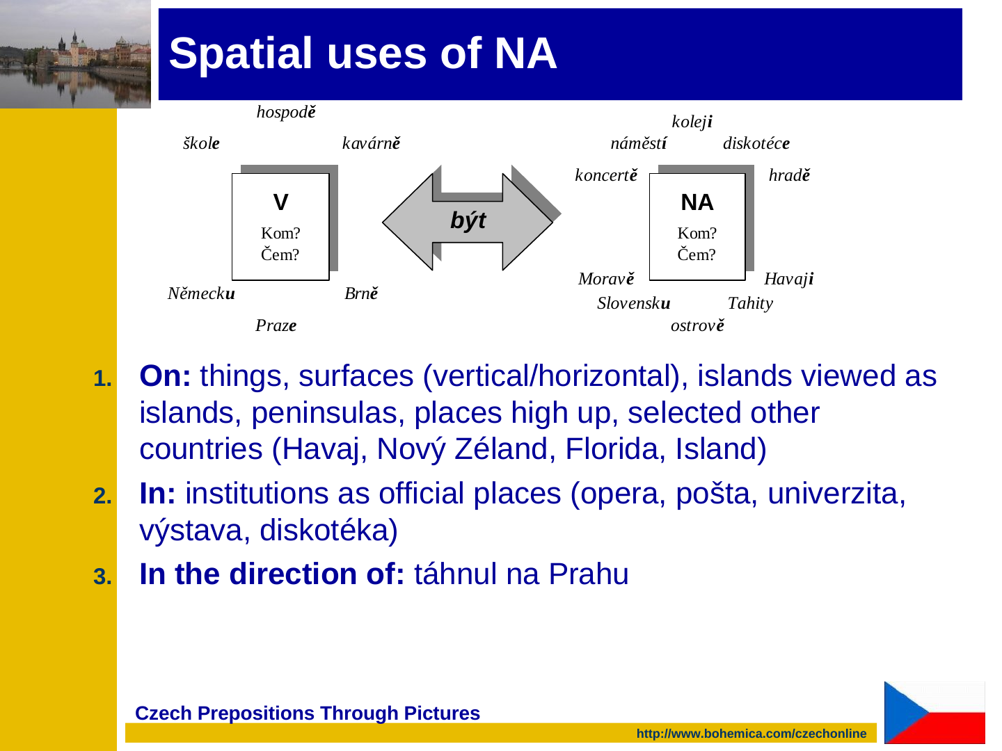 A diagram contrasting V and NA, each shown as a box labelled with the case questions Kom? Čem?, joined by a double arrow marked "být". Around V: škole, hospodě, kavárně, Německu, Brně, Praze. Around NA: koleji, náměstí, diskotéce, koncertě, hradě, Moravě, Slovensku, Havaji, Tahiti, ostrově.