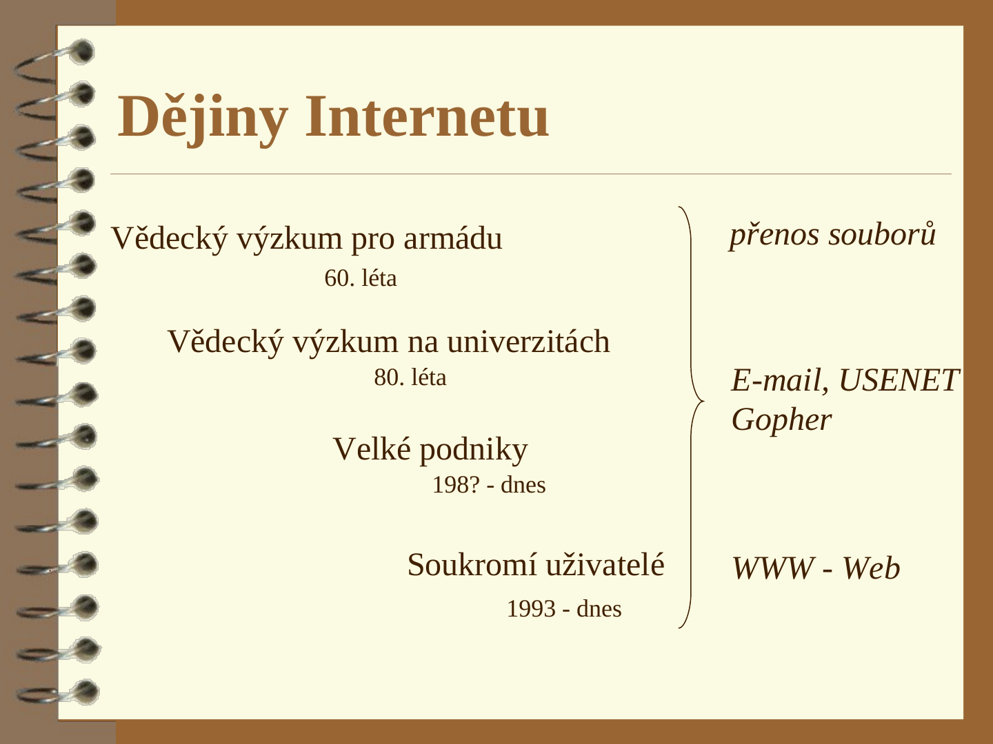 Čtyři řádky pod sebou: Vědecký výzkum pro armádu (60. léta), Vědecký výzkum na univerzitách (80. léta), Velké podniky (198? - dnes) a Soukromí uživatelé (1993 - dnes). Vpravo složená závorka sdružuje tři kurzívou psané názvy služeb: přenos souborů; E-mail, USENET, Gopher; WWW - Web.