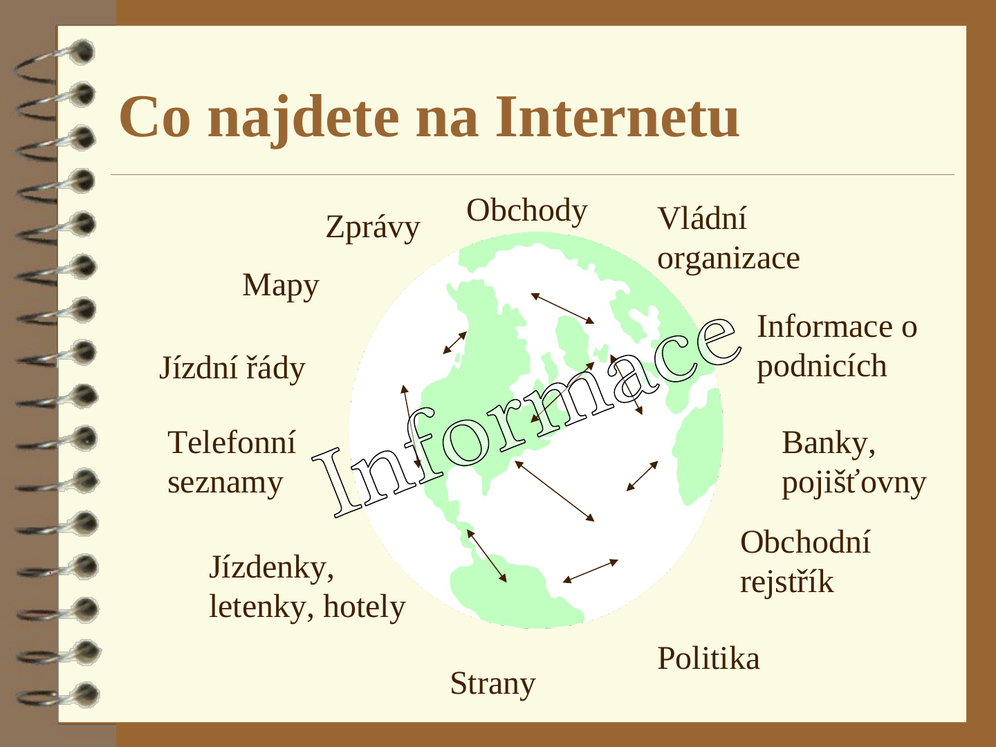 Zeměkoule s šipkami a šikmým nápisem „Informace“; kolem ní jsou rozmístěna slova z výčtu výše.