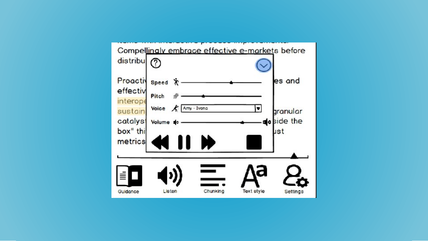 A wireframe of a reader screen with a speech settings panel showing Speed, Pitch, Voice and Volume controls and playback buttons, above a bottom bar labelled Guidance, Listen, Chunking, Text style and Settings.