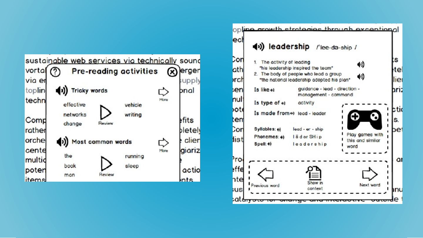 Two wireframes of reader screens. On the left, a Pre-reading activities panel lists Tricky words and Most common words; on the right, a word support card for “leadership” with definitions, syllables and a games button.