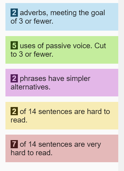 Screenshot of the Hemingway Editor's coloured panels counting adverbs, uses of passive voice, phrases that have simpler alternatives, and hard and very hard to read sentences.