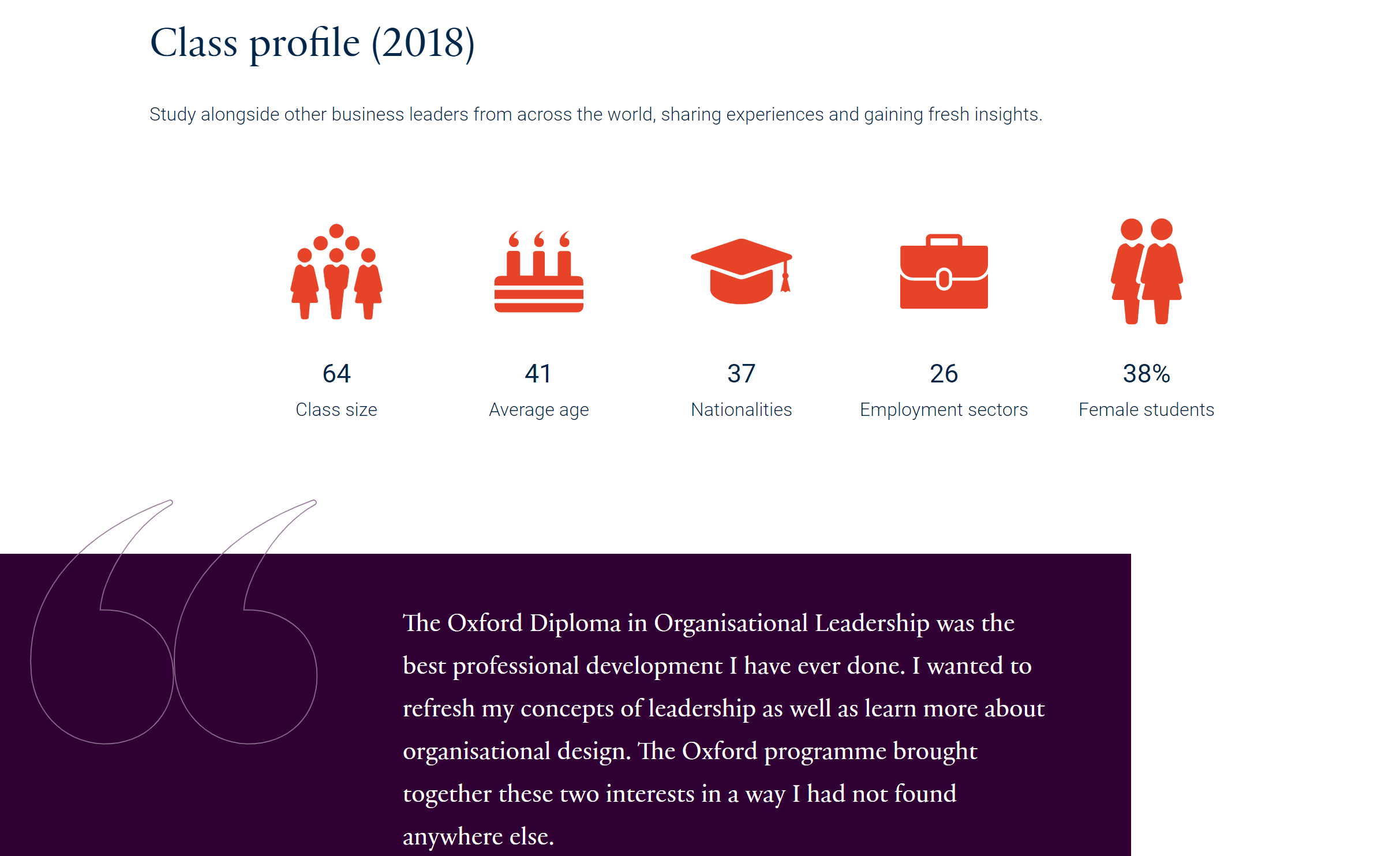 Screenshot of a web page, “Class profile (2018)”, with five statistics (class size, average age, nationalities, employment sectors and female students) and a quotation praising the Oxford Diploma in Organisational Leadership.