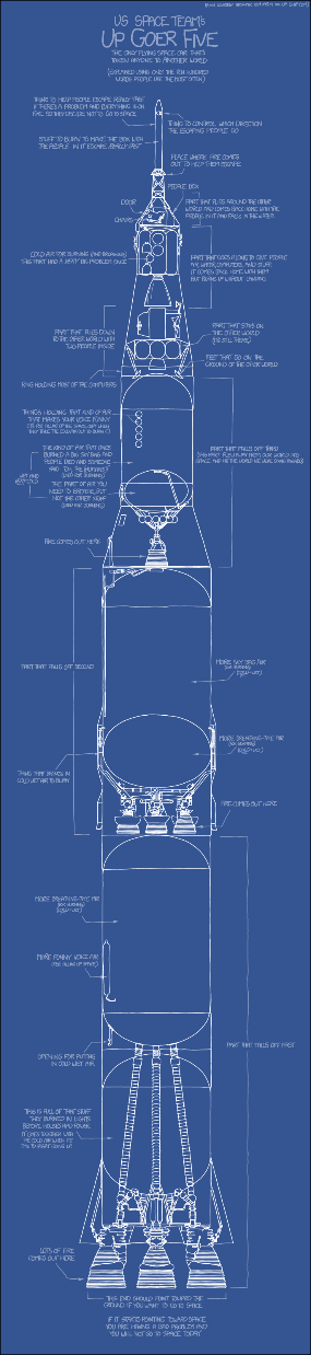 Reduced view of the whole xkcd comic “Up Goer Five”: a tall blueprint of a rocket.