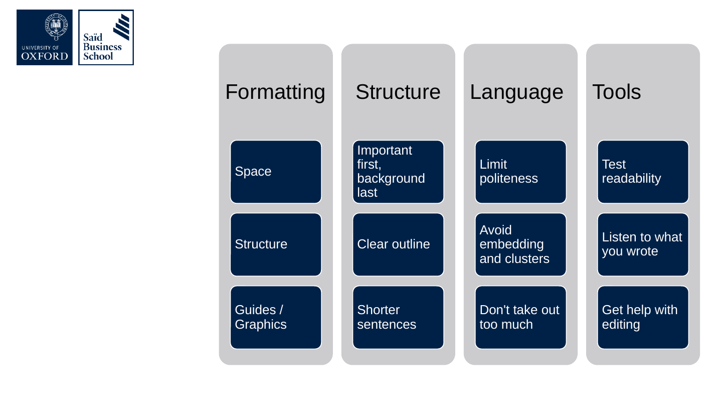 The slide's original page: four grey columns headed Formatting, Structure, Language and Tools, each holding three dark blue boxes with the items listed above.