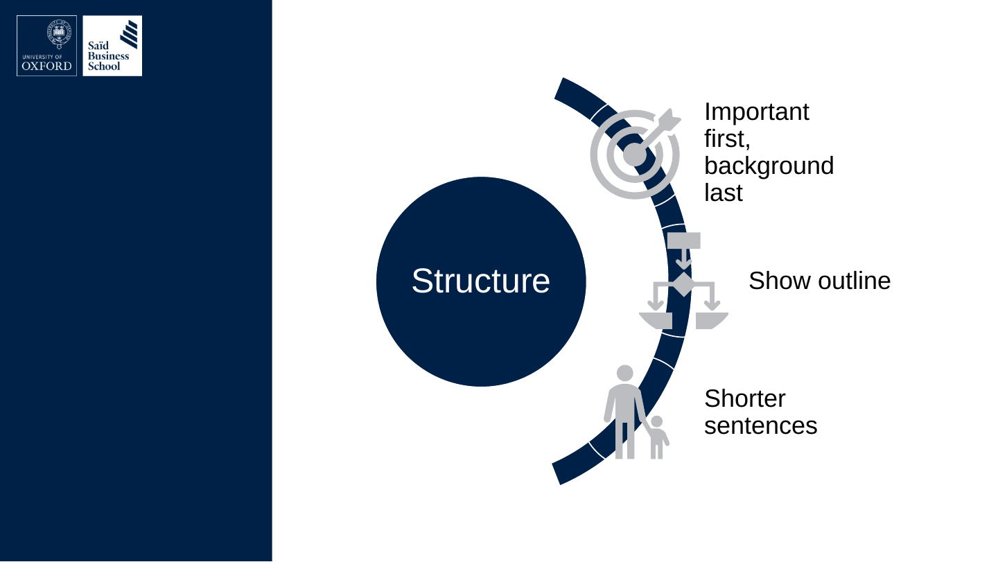 The slide's original page: a circle labelled “Structure” with an arc of three labelled icons: a target for Important first, background last; a balance for Show outline; and two figures, one small and one tall, for Shorter sentences.