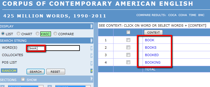 Screenshot of the COCA search page (Corpus of Contemporary American English, 425 million words, 1990-2011) with the word box set to the query above, outlined in red; the results BOOK, BOOKS, BOOKED and BOOKING are outlined.
