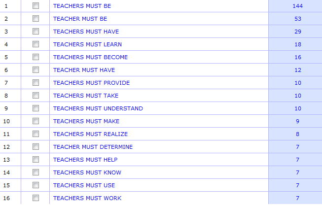 Screenshot of COCA results for the query above: TEACHERS MUST BE 144, TEACHER MUST BE 53, TEACHERS MUST HAVE 29, TEACHERS MUST LEARN 18, TEACHERS MUST BECOME 16, TEACHER MUST HAVE 12, TEACHERS MUST PROVIDE 10, TEACHERS MUST TAKE 10, TEACHERS MUST UNDERSTAND 10, TEACHERS MUST MAKE 9, TEACHERS MUST REALIZE 8, TEACHER MUST DETERMINE 7 and others.