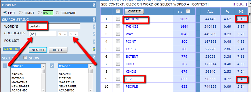 Screenshot of COCA collocates of “certain”: the word box holds certain, the collocates box holds the query above and two small boxes beside it show 0 and 1; two red arrows point at the collocates box and at the 0 and 1 boxes. The results list AMOUNT, THINGS, WAY, POINT, TYPES, EXTENT, KIND, KINDS, LEVEL and PEOPLE with their counts; AMOUNT with its mutual-information score 8.10 and LEVEL with its score 5.43 are outlined in red.