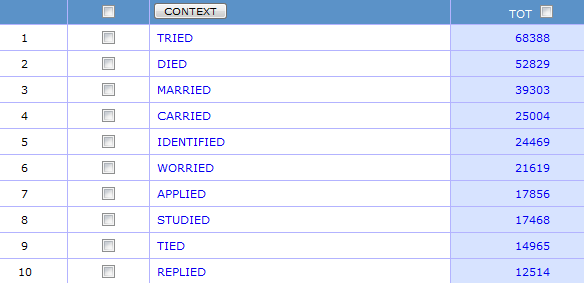 Screenshot of COCA results for *yed: PLAYED 48431, STAYED 18470, DESTROYED 12207, ENJOYED 12106, EMPLOYED 10771, DISPLAYED 6737, DELAYED 4976, SURVEYED 4544, PORTRAYED 4101, UNEMPLOYED 3286.
