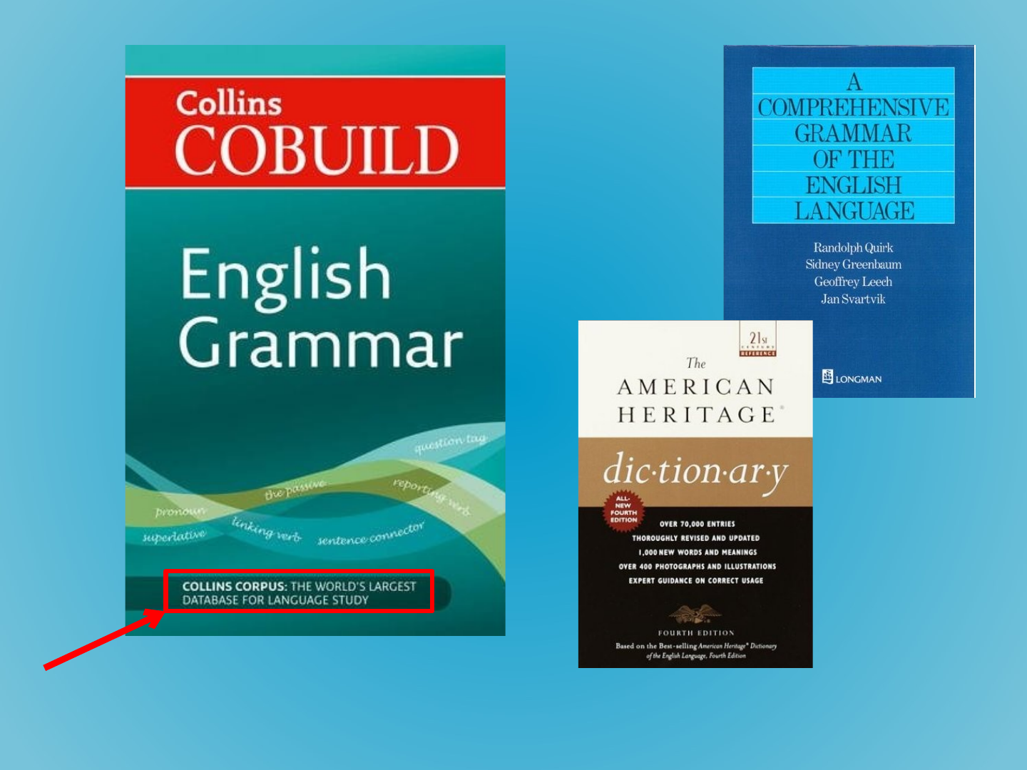 The slide's original page: the covers of “Collins COBUILD English Grammar”, “The American Heritage Dictionary” and “A Comprehensive Grammar of the English Language” (Quirk, Greenbaum, Leech and Svartvik); a red arrow points to the words “Collins Corpus: the world's largest database for language study” on the Collins cover.