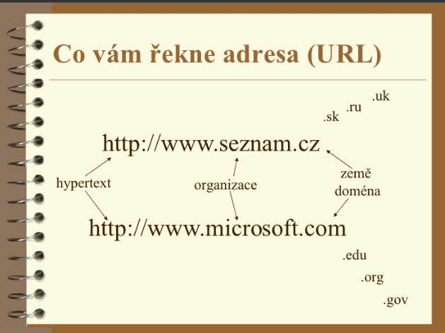 A 1998 slide in Czech on a spiral-notebook background, titled "Co vám řekne adresa (URL)" ("What does the address (URL) tell you"). It shows http://www.seznam.cz and http://www.microsoft.com with arrows labelled hypertext, organizace, země and doména, and top-level domains .uk, .ru, .sk, .edu, .org and .gov.